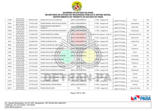 CNH Pai DÉgua: veja lista de classificados
