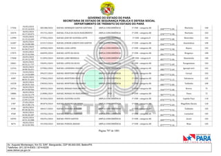 CNH Pai DÉgua: veja lista de classificados