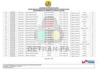 GOVERNO DO ESTADO DO PARÁ
SECRETARIA DE ESTADO DE SEGURANÇA PÚBLICA E DEFESA SOCIAL
DEPARTAMENTO DE TRÂNSITO DO ESTADO DO PARÁ
Página 80 de 1001
Av. Augusto Montenegro, Km 03, S/Nº, Mangueirão, CEP 66.640-000, Belém/PA
Telefones: (91) 3214-6303 / 3214-6229
www.detran.pa.gov.br
13560
20/03/2024
12:35:38.561
306714/2024 ANDREI BORGES DE SOUSA AMPLA CONCORRÊNCIA 1ª CNH - categoria AB
054*******2-42
Curuçá 102
1414
22/03/2024
12:13:26.470
341197/2024 ANDREI CARDOSO RIBEIRO AMPLA CONCORRÊNCIA 1ª CNH - categoria AB
072*******2-40
Abaetetuba 120
12419
18/03/2024
19:24:59.662
242427/2024 ANDREI DA SILVA SANTA ROSA AMPLA CONCORRÊNCIA 1ª CNH - categoria AB
069*******2-07
Concórdia Do Pará 102
243
18/03/2024
11:06:56.169
198418/2024 ANDREI DOS SANTOS ALVES AMPLA CONCORRÊNCIA 1ª CNH - categoria AB
071*******2-08
Tucuruí 120
4240
18/03/2024
07:14:44.507
172245/2024 ANDREI DOS SANTOS SOUTO AMPLA CONCORRÊNCIA 1ª CNH - categoria AB
071*******2-22
Benevides 105
3370
21/03/2024
10:33:25.360
324510/2024 ANDREI LOPES FELGUEIRA AMPLA CONCORRÊNCIA 1ª CNH - categoria AB
021*******2-92
Moju 110
5667
18/03/2024
17:38:43.796
235631/2024 ANDREI LUIZ COSTA MACEDO AMPLA CONCORRÊNCIA 1ª CNH - categoria AB
020*******2-00
Curuçá 105
8350
25/03/2024
10:30:45.442
360083/2024 ANDREI MONTEIRO COSTA PCD 1ª CNH - categoria AB
897*******2-34
Magalhães Barata 105
2858
19/03/2024
10:35:49.885
269396/2024 ANDREI MORAES TEIXEIRA AMPLA CONCORRÊNCIA 1ª CNH - categoria AB
071*******2-00
Muaná 110
6118
18/03/2024
22:38:03.573
257275/2024 ANDREI PAIXAO FAVACHO AMPLA CONCORRÊNCIA 1ª CNH - categoria AB
066*******2-25
Curuçá 105
559
18/03/2024
18:07:13.171
237394/2024 ANDREI PIMENTEL PANTOJA AMPLA CONCORRÊNCIA 1ª CNH - categoria AB
072*******2-16
Mocajuba 120
16951
19/03/2024
01:59:55.708
261309/2024 ANDREI SERRAO GUIMARAES AMPLA CONCORRÊNCIA 1ª CNH - categoria AB
007*******2-37
Breves 100
11888
18/03/2024
15:18:38.942
226130/2024 ANDREI SILVA DA SILVA AMPLA CONCORRÊNCIA 1ª CNH - categoria AB
060*******2-35
Vigia 102
525
18/03/2024
17:07:31.995
233706/2024 ANDREI TEIXEIRA LOPES AMPLA CONCORRÊNCIA 1ª CNH - categoria AB
051*******2-56
Abaetetuba 120
11872
18/03/2024
15:14:21.613
225739/2024 ANDREI WESLEY PEREIRA SALDANHA AMPLA CONCORRÊNCIA 1ª CNH - categoria AB
091*******2-37
São Caetano De Odivelas 102
4932
18/03/2024
11:36:12.494
202163/2024 ANDREIA ARAUJO DE ALBUQUERQUE MULHER 1ª CNH - categoria AB
611*******3-90
Inhangapi 105
1782
27/03/2024
17:43:50.139
381517/2024 ANDREIA ASSUNCAO DE VASCONCELOS MULHER 1ª CNH - categoria AB
000*******2-02
Salvaterra 120
9972
18/03/2024
09:16:01.241
183392/2024 ANDREIA ASSUNCAO SOUZA MULHER 1ª CNH - categoria AB
044*******2-44
Acará 102
5983
18/03/2024
20:49:40.672
249798/2024 ANDREIA CORREA DOS SANTOS MULHER 1ª CNH - categoria AB
050*******2-84
Tucuruí 105
5183
18/03/2024
13:08:10.128
212907/2024 ANDREIA COSTA NUNES MULHER 1ª CNH - categoria AB
050*******2-21
Mocajuba 105
 