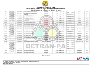CNH Pai DÉgua: veja lista de classificados