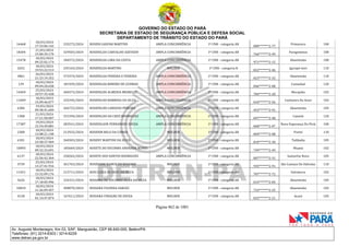 CNH Pai DÉgua: veja lista de classificados