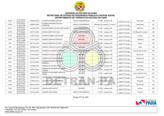 CNH Pai DÉgua: veja lista de classificados