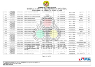 CNH Pai DÉgua: veja lista de classificados