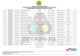 CNH Pai DÉgua: veja lista de classificados