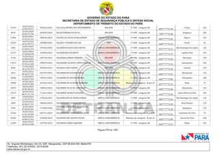 CNH Pai DÉgua: veja lista de classificados