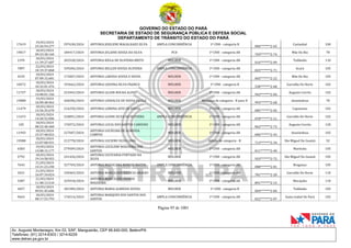 GOVERNO DO ESTADO DO PARÁ
SECRETARIA DE ESTADO DE SEGURANÇA PÚBLICA E DEFESA SOCIAL
DEPARTAMENTO DE TRÂNSITO DO ESTADO DO PARÁ
Página 95 de 1001
Av. Augusto Montenegro, Km 03, S/Nº, Mangueirão, CEP 66.640-000, Belém/PA
Telefones: (91) 3214-6303 / 3214-6229
www.detran.pa.gov.br
17619
19/03/2024
23:26:54.277
297630/2024 ANTONIA JOSILENE MAGALHAES SILVA AMPLA CONCORRÊNCIA 1ª CNH - categoria B
006*******2-65
Castanhal 100
19017
18/03/2024
09:23:38.160
184417/2024 ANTONIA JULIANE SOUZA DA SILVA PCD 1ª CNH - categoria AB
703*******2-74
Mãe Do Rio 70
2195
18/03/2024
11:39:27.687
202528/2024 ANTONIA KEILA DE OLIVEIRA BRITO MULHER 1ª CNH - categoria AB
016*******2-09
Tailândia 110
7897
22/03/2024
10:19:37.868
339206/2024 ANTONIA KELLEN SOUZA OLIVEIRA AMPLA CONCORRÊNCIA 1ª CNH - categoria AB
025*******2-71
Acará 105
4235
18/03/2024
07:09:15.681
172007/2024 ANTONIA LARISSA SOUSA E SOUSA MULHER 1ª CNH - categoria AB
065*******2-22
Mãe Do Rio 105
10472
18/03/2024
10:32:01.476
193662/2024 ANTONIA LIDUINA SILVA FRANCO MULHER 1ª CNH - categoria B
538*******2-68
Garrafão Do Norte 102
11757
18/03/2024
14:48:01.166
223443/2024 ANTONIA LILIAN ROCHA ALVES MULHER 1ª CNH - categoria AB
943*******2-04
Augusto Corrêa 102
19088
19/03/2024
10:09:48.962
268206/2024 ANTONIA LINDALVA DE SOUSA PAULA MULHER Mudança de categoria - B para D
993*******2-68
Ananindeua 70
11479
18/03/2024
13:36:35.670
216250/2024 ANTONIA LORENA AVIZ DE SOUSA MULHER 1ª CNH - categoria AB
085*******2-05
Capanema 102
11673
18/03/2024
14:20:52.006
220891/2024 ANTONIA LUANE SILVA DE OLIVEIRA AMPLA CONCORRÊNCIA 1ª CNH - categoria AB
078*******2-21
Garrafão Do Norte 102
105
18/03/2024
08:22:40.460
176972/2024 ANTONIA LUCIA DOS SANTOS CARDOSO MULHER 1ª CNH - categoria AB
062*******2-73
Augusto Corrêa 120
11943
18/03/2024
15:37:48.022
227607/2024
ANTONIA LUCIELMA DE ALMEIDA
CAMPOS
MULHER 1ª CNH - categoria AB
006*******2-43
Ananindeua 102
19588
18/03/2024
13:07:08.931
212778/2024 ANTONIA LUCIENE SILVA LIMA MULHER Adição de categoria - B
713*******2-34
São Miguel Do Guamá 52
6583
19/03/2024
14:08:15.177
279509/2024
ANTONIA LUCILENE NOGUEIRA DOS
SANTOS
MULHER 1ª CNH - categoria AB
011*******2-40
Marituba 105
5792
18/03/2024
19:14:58.952
241426/2024
ANTONIA LUCIVANIA FURTADO DA
SILVA
MULHER 1ª CNH - categoria AB
933*******2-72
São Miguel Do Guamá 105
7643
21/03/2024
13:21:23.230
327769/2024 ANTONIA MADALENA BORGES MATOS AMPLA CONCORRÊNCIA 1ª CNH - categoria AB
088*******2-81
Bragança 105
3431
21/03/2024
16:07:34.024
330465/2024 ANTONIA MARCILENE ESCOCIO ARAUJO MULHER 1ª CNH - categoria AB
781*******2-20
Garrafão Do Norte 110
3387
21/03/2024
11:48:13.510
325918/2024
ANTONIA MARCILENE PESSOA
NOGUEIRA
MULHER 1ª CNH - categoria AB
891*******2-15
Mocajuba 110
4457
18/03/2024
09:01:45.686
181589/2024 ANTONIA MARIA ALMEIDA SOUZA MULHER 1ª CNH - categoria B
004*******2-84
Tailândia 105
9663
18/03/2024
08:17:53.793
176514/2024
ANTONIA MARQUES DOS SANTOS DOS
SANTOS
AMPLA CONCORRÊNCIA 1ª CNH - categoria AB
022*******2-07
Santa Izabel Do Pará 102
 