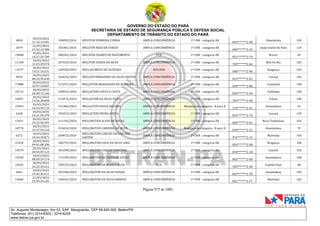 CNH Pai DÉgua: veja lista de classificados