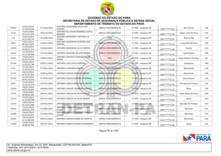 GOVERNO DO ESTADO DO PARÁ
SECRETARIA DE ESTADO DE SEGURANÇA PÚBLICA E DEFESA SOCIAL
DEPARTAMENTO DE TRÂNSITO DO ESTADO DO PARÁ
Página 98 de 1001
Av. Augusto Montenegro, Km 03, S/Nº, Mangueirão, CEP 66.640-000, Belém/PA
Telefones: (91) 3214-6303 / 3214-6229
www.detran.pa.gov.br
8590
26/03/2024
17:24:55.646
371240/2024
ANTONIO ALEXANDRE SILVA DOS
SANTOS
AMPLA CONCORRÊNCIA 1ª CNH - categoria AB
700*******2-82
Mãe Do Rio 105
8230
23/03/2024
21:47:57.593
354218/2024
ANTONIO ALLYSSON FERREIRA SANTA
BRIGIDA
AMPLA CONCORRÊNCIA 1ª CNH - categoria AB
008*******2-98
Santa Luzia Do Pará 105
722
18/03/2024
22:23:38.155
256498/2024
ANTONIO ANDERSON CAETANO DA
CUNHA
PCD 1ª CNH - categoria AB
001*******2-09
Mãe Do Rio 120
8994
18/03/2024
00:18:17.697
164021/2024
ANTONIO ANDERSON OLIVEIRA DOS
SANTOS
AMPLA CONCORRÊNCIA 1ª CNH - categoria AB
033*******2-19
Concórdia Do Pará 102
14229
22/03/2024
19:20:21.324
346438/2024 ANTONIO ANDERSON SILVA SANTOS AMPLA CONCORRÊNCIA 1ª CNH - categoria AB
055*******2-40
Ourém 102
18163
21/03/2024
13:12:50.020
327620/2024 ANTONIO ANSELMO DE AVIZ RAMOS AMPLA CONCORRÊNCIA 1ª CNH - categoria AB
055*******2-19
Ananindeua 100
19447
19/03/2024
19:35:57.591
290829/2024
ANTONIO AUGUSTO FERNANDES DE
SOUSA
PCD 1ª CNH - categoria AB
956*******2-20
Santa Bárbara Do Pará 65
16169
18/03/2024
13:55:52.786
218351/2024 ANTONIO CAIO COSTA RIBEIRO AMPLA CONCORRÊNCIA 1ª CNH - categoria AB
054*******2-42
Quatipuru 100
1741
27/03/2024
11:39:24.539
377266/2024 ANTONIO CARDOSO LOBATO AMPLA CONCORRÊNCIA 1ª CNH - categoria AB
099*******2-40
Abaetetuba 120
11725
18/03/2024
14:41:07.963
222826/2024 ANTONIO CARLOS ARAUJO RIBEIRO AMPLA CONCORRÊNCIA 1ª CNH - categoria AB
046*******2-41
Abaetetuba 102
14705
26/03/2024
18:56:18.364
371999/2024 ANTONIO CARLOS BEZERRA PEREIRA AMPLA CONCORRÊNCIA 1ª CNH - categoria AB
072*******2-12
Breu Branco 102
3645
23/03/2024
14:36:32.274
351923/2024 ANTONIO CARLOS BRITO DOS SANTOS AMPLA CONCORRÊNCIA 1ª CNH - categoria AB
095*******2-79
São João De Pirabas 110
12382
18/03/2024
18:55:54.987
240402/2024 ANTONIO CARLOS CARNEIRO SANTOS AMPLA CONCORRÊNCIA 1ª CNH - categoria AB
093*******2-55
Moju 102
17474
19/03/2024
18:48:01.685
289161/2024 ANTONIO CARLOS DA SILVA CUNHA AMPLA CONCORRÊNCIA 1ª CNH - categoria AB
041*******2-21
Santa Maria Do Pará 100
13318
19/03/2024
21:16:48.798
294337/2024 ANTONIO CARLOS DA SILVA RAMOS AMPLA CONCORRÊNCIA 1ª CNH - categoria AB
065*******2-26
Baião 102
12634
18/03/2024
22:14:57.480
255935/2024 ANTONIO CARLOS DE JESUS MONTEIRO AMPLA CONCORRÊNCIA 1ª CNH - categoria AB
086*******2-97
São João De Pirabas 102
14326
23/03/2024
18:44:41.592
353280/2024
ANTONIO CARLOS DE SOUZA SILVA
FILHO
AMPLA CONCORRÊNCIA 1ª CNH - categoria AB
083*******2-47
Marituba 102
12408
18/03/2024
19:15:52.435
241506/2024
ANTONIO CARLOS FERREIRA PINHEIRO
JUNIOR
AMPLA CONCORRÊNCIA 1ª CNH - categoria AB
965*******2-87
Marituba 102
15785
18/03/2024
11:21:00.518
200216/2024 ANTONIO CARLOS GOMES DE FREITAS AMPLA CONCORRÊNCIA 1ª CNH - categoria AB
031*******2-70
Benevides 100
13285
19/03/2024
20:28:26.782
292707/2024 ANTONIO CARLOS GUEDES FIGUEIREDO AMPLA CONCORRÊNCIA 1ª CNH - categoria AB
620*******2-68
Soure 102
 