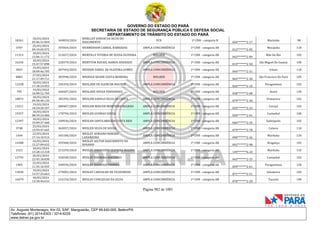 CNH Pai DÉgua: veja lista de classificados
