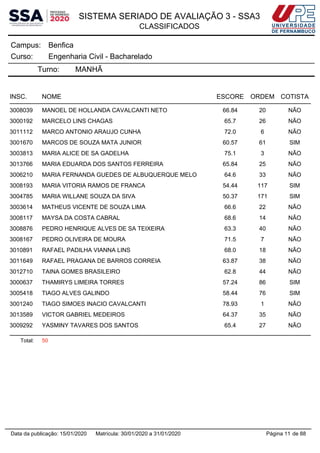 SISTEMA SERIADO DE AVALIAÇÃO 3 - SSA3
CLASSIFICADOS
BenficaCampus:
Engenharia Civil - BachareladoCurso:
Turno: MANHÃ
INSC. NOME ESCORE ORDEM COTISTA
3008039 MANOEL DE HOLLANDA CAVALCANTI NETO 66.84 20 NÃO
3000192 MARCELO LINS CHAGAS 65.7 26 NÃO
3011112 MARCO ANTONIO ARAUJO CUNHA 72.0 6 NÃO
3001670 MARCOS DE SOUZA MATA JUNIOR 60.57 61 SIM
3003813 MARIA ALICE DE SA GADELHA 75.1 3 NÃO
3013766 MARIA EDUARDA DOS SANTOS FERREIRA 65.84 25 NÃO
3006210 MARIA FERNANDA GUEDES DE ALBUQUERQUE MELO 64.6 33 NÃO
3008193 MARIA VITORIA RAMOS DE FRANCA 54.44 117 SIM
3004785 MARIA WILLANE SOUZA DA SIVA 50.37 171 SIM
3003614 MATHEUS VICENTE DE SOUZA LIMA 66.6 22 NÃO
3008117 MAYSA DA COSTA CABRAL 68.6 14 NÃO
3008876 PEDRO HENRIQUE ALVES DE SA TEIXEIRA 63.3 40 NÃO
3008167 PEDRO OLIVEIRA DE MOURA 71.5 7 NÃO
3010891 RAFAEL PADILHA VIANNA LINS 68.0 18 NÃO
3011649 RAFAEL PRAGANA DE BARROS CORREIA 63.87 38 NÃO
3012710 TAINA GOMES BRASILEIRO 62.8 44 NÃO
3000637 THAMIRYS LIMEIRA TORRES 57.24 86 SIM
3005418 TIAGO ALVES GALINDO 58.44 76 SIM
3001240 TIAGO SIMOES INACIO CAVALCANTI 78.93 1 NÃO
3013589 VICTOR GABRIEL MEDEIROS 64.37 35 NÃO
3009292 YASMINY TAVARES DOS SANTOS 65.4 27 NÃO
Total: 50
Página 11 de 88Data da publicação: 15/01/2020 Matrícula: 30/01/2020 a 31/01/2020
 