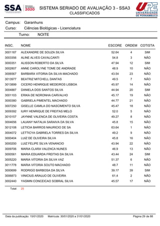 SISTEMA SERIADO DE AVALIAÇÃO 3 - SSA3
CLASSIFICADOS
GaranhunsCampus:
Ciências Biológicas - LicenciaturaCurso:
Turno: NOITE
INSC. NOME ESCORE ORDEM COTISTA
3001187 ALEXANDRE DE SOUZA SILVA 52.64 4 SIM
3003356 ALINE ALVES CAVALCANTI 54.8 3 NÃO
3000351 ALISSON ROBERTO DA SILVA 47.94 12 SIM
3002807 ANNE CAROLYNE TOME DE ANDRADE 48.9 10 NÃO
3006567 BARBARA VITORIA DA SILVA MACHADO 43.54 23 NÃO
3013977 BEATRIZ MITCHELL DANTAS 49.5 7 NÃO
3013899 CICERO HENRIQUE MEDEIROS LISBOA 45.97 14 NÃO
3004887 DANIELA DOS SANTOS SILVA 44.94 20 SIM
3001103 ERIKA DE NORONHA CARVALHO 45.17 19 NÃO
3000380 GABRIELA PIMENTEL MACHADO 44.77 21 NÃO
3007250 GISELLE CAMILA DO NASCIMENTO SILVA 45.47 18 NÃO
3009392 IURY HENRIQUE DE FREITAS MELO 52.0 5 NÃO
3010157 JAYNNE VALENCA DE OLIVEIRA COSTA 49.27 8 NÃO
3004656 LAUANY NATALIA SARAIVA DA SILVA 45.8 15 NÃO
3012108 LETICIA BARROS MAURICIO DE SA 63.64 1 NÃO
3004072 LETTICYA GABRIELA TORRES DA SILVA 49.2 9 NÃO
3000404 LUIZ DE OLIVEIRA SILVA 45.8 16 NÃO
3000200 LUIZ FELIPE SILVA VENANCIO 43.94 22 NÃO
3009706 MARIA CLARA VALENCA NUNES 46.9 13 NÃO
3000561 MARIA EDUARDA FREITAS DA SILVA 43.44 24 SIM
3005220 MARIA VITORIA DA SILVA VAZ 51.37 6 NÃO
3011778 MARIA VITORIA SOUTO MACHADO 48.7 11 NÃO
3000699 RODRIGO BARBOSA DA SILVA 39.17 39 SIM
3006873 VINICIUS ARAUJO DE OLIVEIRA 61.4 2 NÃO
3002440 YASMIN CONCEICAO SOBRAL SILVA 45.57 17 NÃO
Total: 25
Página 29 de 88Data da publicação: 15/01/2020 Matrícula: 30/01/2020 a 31/01/2020
 