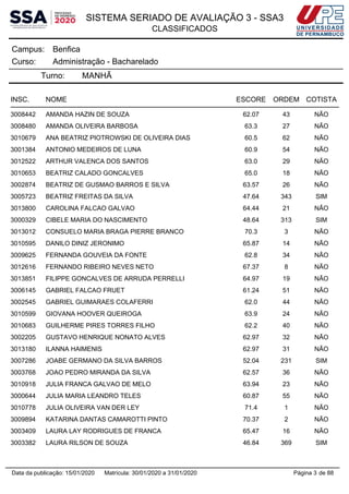 SISTEMA SERIADO DE AVALIAÇÃO 3 - SSA3
CLASSIFICADOS
BenficaCampus:
Administração - BachareladoCurso:
Turno: MANHÃ
INSC. NOME ESCORE ORDEM COTISTA
3008442 AMANDA HAZIN DE SOUZA 62.07 43 NÃO
3008480 AMANDA OLIVEIRA BARBOSA 63.3 27 NÃO
3010679 ANA BEATRIZ PIOTROWSKI DE OLIVEIRA DIAS 60.5 62 NÃO
3001384 ANTONIO MEDEIROS DE LUNA 60.9 54 NÃO
3012522 ARTHUR VALENCA DOS SANTOS 63.0 29 NÃO
3010653 BEATRIZ CALADO GONCALVES 65.0 18 NÃO
3002874 BEATRIZ DE GUSMAO BARROS E SILVA 63.57 26 NÃO
3005723 BEATRIZ FREITAS DA SILVA 47.64 343 SIM
3013800 CAROLINA FALCAO GALVAO 64.44 21 NÃO
3000329 CIBELE MARIA DO NASCIMENTO 48.64 313 SIM
3013012 CONSUELO MARIA BRAGA PIERRE BRANCO 70.3 3 NÃO
3010595 DANILO DINIZ JERONIMO 65.87 14 NÃO
3009625 FERNANDA GOUVEIA DA FONTE 62.8 34 NÃO
3012616 FERNANDO RIBEIRO NEVES NETO 67.37 8 NÃO
3013851 FILIPPE GONCALVES DE ARRUDA PERRELLI 64.97 19 NÃO
3006145 GABRIEL FALCAO FRUET 61.24 51 NÃO
3002545 GABRIEL GUIMARAES COLAFERRI 62.0 44 NÃO
3010599 GIOVANA HOOVER QUEIROGA 63.9 24 NÃO
3010683 GUILHERME PIRES TORRES FILHO 62.2 40 NÃO
3002205 GUSTAVO HENRIQUE NONATO ALVES 62.97 32 NÃO
3013180 ILANNA HAIMENIS 62.97 31 NÃO
3007286 JOABE GERMANO DA SILVA BARROS 52.04 231 SIM
3003768 JOAO PEDRO MIRANDA DA SILVA 62.57 36 NÃO
3010918 JULIA FRANCA GALVAO DE MELO 63.94 23 NÃO
3000644 JULIA MARIA LEANDRO TELES 60.87 55 NÃO
3010778 JULIA OLIVEIRA VAN DER LEY 71.4 1 NÃO
3009894 KATARINA DANTAS CAMAROTTI PINTO 70.37 2 NÃO
3003409 LAURA LAY RODRIGUES DE FRANCA 65.47 16 NÃO
3003382 LAURA RILSON DE SOUZA 46.84 369 SIM
Página 3 de 88Data da publicação: 15/01/2020 Matrícula: 30/01/2020 a 31/01/2020
 