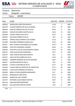 SISTEMA SERIADO DE AVALIAÇÃO 3 - SSA3
CLASSIFICADOS
GaranhunsCampus:
Geografia - LicenciaturaCurso:
Turno: NOITE
INSC. NOME ESCORE ORDEM COTISTA
3006332 ADENILSON JOSE DOS SANTOS 41.84 7 NÃO
3004778 ALISON ROBERTO DA SILVA ALMEIDA 32.17 27 NÃO
3000676 CARLOS ALBERTO DA SILVA FILHO 39.24 11 SIM
3006423 CARLOS EDUARDO SANTOS SILVA 36.24 18 NÃO
3001890 CICERO VINICIUS DA SILVA 43.07 4 NÃO
3000273 DALISSON ROBERTO SILVA 38.5 12 SIM
3004753 DANIELE MELO BARRETO DO CARMO 43.34 3 NÃO
3012906 EDUARDA FERREIRA GONCALVEZ 33.97 23 NÃO
3002071 ERIC JHONATA FIGUEREDO DE ALMEIDA 36.37 17 NÃO
3006690 GUSTAVO HENRIQUE ALMEIDA 38.24 13 NÃO
3009794 GUSTAVO LUIZ DE ALBUQUERQUE LEMOS 34.67 20 NÃO
3000187 JOAO ALDO SANTOS BESERRA 39.77 10 NÃO
3000197 JOAO CARLOS DIAS DOS SANTOS 42.6 5 NÃO
3001621 JOAO VICTOR GOMES DA SILVA 35.34 19 SIM
3003223 JOSIMAR HERMINIO SILVA DE SIQUEIRA 40.87 8 NÃO
3004971 KLEISON RAMOS DA SILVA 36.9 15 NÃO
3009302 LETICIA CLARYANE DA SILVA 34.17 22 NÃO
3013642 LUCAS VINICIUS VIEIRA SILVA CONCEICAO 32.77 26 NÃO
3000433 LUIZ FELIPE ROMERO DE ARGOLO 41.94 6 NÃO
3000305 MARIA VITORIA BEZERRA BERNARDO 36.7 16 NÃO
3010724 MARIANA DE LIMA PINTO 65.37 1 NÃO
3002393 NAIARA DE LIRA TORRES 37.24 14 SIM
3012767 RAYNARA LUIZA RAMOS SANTOS 40.67 9 NÃO
3001152 SARA MACARIO MEDEIROS 60.4 2 NÃO
3004215 WILLIANI DOS SANTOS XAVIER 34.6 21 SIM
Total: 25
Página 32 de 88Data da publicação: 15/01/2020 Matrícula: 30/01/2020 a 31/01/2020
 