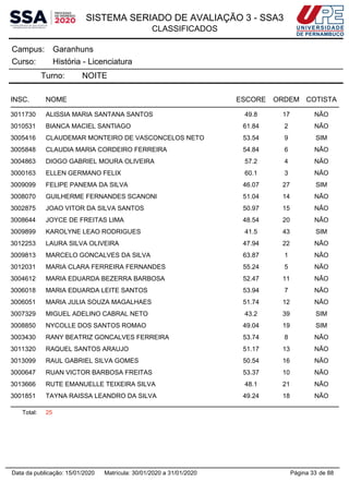 SISTEMA SERIADO DE AVALIAÇÃO 3 - SSA3
CLASSIFICADOS
GaranhunsCampus:
História - LicenciaturaCurso:
Turno: NOITE
INSC. NOME ESCORE ORDEM COTISTA
3011730 ALISSIA MARIA SANTANA SANTOS 49.8 17 NÃO
3010531 BIANCA MACIEL SANTIAGO 61.84 2 NÃO
3005416 CLAUDEMAR MONTEIRO DE VASCONCELOS NETO 53.54 9 SIM
3005848 CLAUDIA MARIA CORDEIRO FERREIRA 54.84 6 NÃO
3004863 DIOGO GABRIEL MOURA OLIVEIRA 57.2 4 NÃO
3000163 ELLEN GERMANO FELIX 60.1 3 NÃO
3009099 FELIPE PANEMA DA SILVA 46.07 27 SIM
3008070 GUILHERME FERNANDES SCANONI 51.04 14 NÃO
3002875 JOAO VITOR DA SILVA SANTOS 50.97 15 NÃO
3008644 JOYCE DE FREITAS LIMA 48.54 20 NÃO
3009899 KAROLYNE LEAO RODRIGUES 41.5 43 SIM
3012253 LAURA SILVA OLIVEIRA 47.94 22 NÃO
3009813 MARCELO GONCALVES DA SILVA 63.87 1 NÃO
3012031 MARIA CLARA FERREIRA FERNANDES 55.24 5 NÃO
3004612 MARIA EDUARDA BEZERRA BARBOSA 52.47 11 NÃO
3006018 MARIA EDUARDA LEITE SANTOS 53.94 7 NÃO
3006051 MARIA JULIA SOUZA MAGALHAES 51.74 12 NÃO
3007329 MIGUEL ADELINO CABRAL NETO 43.2 39 SIM
3008850 NYCOLLE DOS SANTOS ROMAO 49.04 19 SIM
3003430 RANY BEATRIZ GONCALVES FERREIRA 53.74 8 NÃO
3011320 RAQUEL SANTOS ARAUJO 51.17 13 NÃO
3013099 RAUL GABRIEL SILVA GOMES 50.54 16 NÃO
3000647 RUAN VICTOR BARBOSA FREITAS 53.37 10 NÃO
3013666 RUTE EMANUELLE TEIXEIRA SILVA 48.1 21 NÃO
3001851 TAYNA RAISSA LEANDRO DA SILVA 49.24 18 NÃO
Total: 25
Página 33 de 88Data da publicação: 15/01/2020 Matrícula: 30/01/2020 a 31/01/2020
 