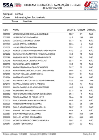 SISTEMA SERIADO DE AVALIAÇÃO 3 - SSA3
CLASSIFICADOS
BenficaCampus:
Administração - BachareladoCurso:
Turno: MANHÃ
INSC. NOME ESCORE ORDEM COTISTA
3007696 LETICIA REVOREDO DE ALBUQUERQUE 60.57 61 NÃO
3003227 LILIANY DE SOUZA SANTOS 51.7 233 SIM
3013273 LUAN SOUZA DE MELO VIEIRA 60.77 57 NÃO
3011147 LUCAS CARVALHO MATOS 69.94 4 NÃO
3013337 LUCAS DARDENNE BORBA 65.97 13 NÃO
3011034 MAIRON MANTOVANI RIBEIRO DO NASCIMENTO 63.0 30 NÃO
3012262 MARIA CAROLINA MARTINS NOGUEIRA GOMES 65.8 15 NÃO
3003578 MARIA EDUARDA GASPARINI DA FONSECA 64.57 20 NÃO
3012015 MARIA EDUARDA LIRA DE CARVALHO 62.14 41 NÃO
3003716 MARIA LUIZA LEITE BEZERRA 66.8 10 NÃO
3010569 MARIA VITORIA CLAUDINO DE ALMEIDA 61.27 50 NÃO
3006226 MARIA VITORIA MACHADO LEAL DOS SANTOS 61.04 52 NÃO
3012466 MARINA HOLANDA VIEIRA COSTA 60.07 64 NÃO
3012694 MARTIN DELLANTONIO 61.54 48 NÃO
3000552 MATHEUS ALIPIO CASSE LOURENCO MARINHO 52.2 226 SIM
3012747 MAYARA JARDINE MOURA FABISAK 65.3 17 NÃO
3003003 MAYSA GABRIELA DE AQUINO BEZERRA 48.5 319 SIM
3001668 MILENA LINS TAVARES 60.74 58 NÃO
3009582 PEDRO COUTINHO BARBOSA DOS SANTOS 67.14 9 NÃO
3003394 PEDRO MARTINS DE FARIAS NETO 62.44 37 NÃO
3002005 RAUL CARLOS CAVALCANTI SOARES 60.7 59 NÃO
3009229 ROBSON RYAN PIRES SANTANA 62.44 38 SIM
3012588 SAULO NOBREGA DE MORAIS FILHO 62.57 35 NÃO
3008667 SOPHIA TABOSA ROCHA LAMARTINE 68.1 5 NÃO
3003867 STEPHANY MELO DE SANTANA 47.04 363 SIM
3000968 SUELLEN VITORIA DOS SANTOS 47.74 340 SIM
3000310 VICENTE CARNEIRO CAMPOS VENTURA 66.07 12 NÃO
3010817 VICTOR TIEN FAH UEN 62.87 33 NÃO
Página 4 de 88Data da publicação: 15/01/2020 Matrícula: 30/01/2020 a 31/01/2020
 