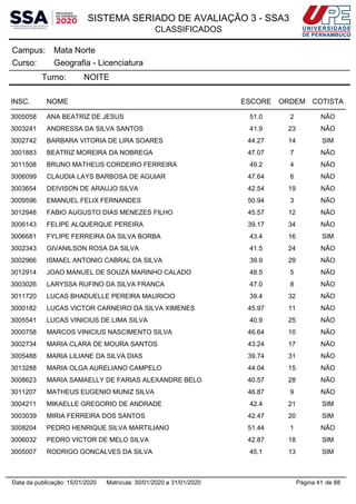 SISTEMA SERIADO DE AVALIAÇÃO 3 - SSA3
CLASSIFICADOS
Mata NorteCampus:
Geografia - LicenciaturaCurso:
Turno: NOITE
INSC. NOME ESCORE ORDEM COTISTA
3005058 ANA BEATRIZ DE JESUS 51.0 2 NÃO
3003241 ANDRESSA DA SILVA SANTOS 41.9 23 NÃO
3002742 BARBARA VITORIA DE LIRA SOARES 44.27 14 SIM
3001883 BEATRIZ MOREIRA DA NOBREGA 47.07 7 NÃO
3011508 BRUNO MATHEUS CORDEIRO FERREIRA 49.2 4 NÃO
3006099 CLAUDIA LAYS BARBOSA DE AGUIAR 47.64 6 NÃO
3003654 DEIVISON DE ARAUJO SILVA 42.54 19 NÃO
3009596 EMANUEL FELIX FERNANDES 50.94 3 NÃO
3012948 FABIO AUGUSTO DIAS MENEZES FILHO 45.57 12 NÃO
3006143 FELIPE ALQUERQUE PEREIRA 39.17 34 NÃO
3006681 FYLIPE FERREIRA DA SILVA BORBA 43.4 16 SIM
3002343 GIVANILSON ROSA DA SILVA 41.5 24 NÃO
3002966 ISMAEL ANTONIO CABRAL DA SILVA 39.9 29 NÃO
3012914 JOAO MANUEL DE SOUZA MARINHO CALADO 48.5 5 NÃO
3003026 LARYSSA RUFINO DA SILVA FRANCA 47.0 8 NÃO
3011720 LUCAS BHADUELLE PEREIRA MAURICIO 39.4 32 NÃO
3000182 LUCAS VICTOR CARNEIRO DA SILVA XIMENES 45.97 11 NÃO
3005541 LUCAS VINICIUS DE LIMA SILVA 40.9 25 NÃO
3000758 MARCOS VINICIUS NASCIMENTO SILVA 46.64 10 NÃO
3002734 MARIA CLARA DE MOURA SANTOS 43.24 17 NÃO
3005488 MARIA LILIANE DA SILVA DIAS 39.74 31 NÃO
3013288 MARIA OLGA AURELIANO CAMPELO 44.04 15 NÃO
3008623 MARIA SAMAELLY DE FARIAS ALEXANDRE BELO 40.57 28 NÃO
3011207 MATHEUS EUGENIO MUNIZ SILVA 46.87 9 NÃO
3004211 MIKAELLE GREGORIO DE ANDRADE 42.4 21 SIM
3003039 MIRIA FERREIRA DOS SANTOS 42.47 20 SIM
3008204 PEDRO HENRIQUE SILVA MARTILIANO 51.44 1 NÃO
3006032 PEDRO VICTOR DE MELO SILVA 42.87 18 SIM
3005007 RODRIGO GONCALVES DA SILVA 45.1 13 SIM
Página 41 de 88Data da publicação: 15/01/2020 Matrícula: 30/01/2020 a 31/01/2020
 