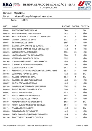 SISTEMA SERIADO DE AVALIAÇÃO 3 - SSA3
CLASSIFICADOS
Mata NorteCampus:
Letras – Português/Inglês - LicenciaturaCurso:
Turno: NOITE
INSC. NOME ESCORE ORDEM COTISTA
3004481 ALICE DO NASCIMENTO SILVA 54.44 17 SIM
3000220 ANA GEORGIA DEOCLECIO NUNES 58.0 6 NÃO
3013905 ANA LUIZA TIMOTEO DE ARAUJO CAVALCANTI 56.27 8 NÃO
3000256 DANIELA CORREIA DA SILVA 52.27 23 NÃO
3009561 FILIPI PEREIRA DE MELO 54.97 14 NÃO
3000855 GABRIEL MIRA MARTINS DE OLIVEIRA 59.7 4 NÃO
3001909 GUILHERME NATAN DE JESUS MERGULHAO 64.9 1 NÃO
3006375 INGRID BEZERRA BANHOLZER 51.94 26 NÃO
3000333 ISADORA DAMILLY DA SILVA MACEDO 59.64 5 NÃO
3003590 JEFFERSON RICARDO DA SILVA 55.37 11 NÃO
3007968 JOANA CABRAL DE MELO PAES BARRETO 59.94 3 NÃO
3005439 JOAO VITOR REZENDE DE ANDRADE 55.64 9 NÃO
3002132 JULIA CABUS MOSTAERT 54.77 16 NÃO
3011843 KELSON CLERITON DO NASCIMENTO SANTANA FILHO 53.74 21 NÃO
3004993 LUAN FABIO FONTES DA SILVA 52.6 22 SIM
3002615 MANOEL JOAQUIM DA SILVA 56.47 7 SIM
3013755 MARESSA DE MELO ALBUQUERQUE 52.0 25 NÃO
3008697 MILENA EPIFANIO DORNELAS 55.1 12 NÃO
3007638 NADRIELLE VITORIA DA SILVA FERREIRA 50.07 32 SIM
3009165 RAFAEL FREITAS GUERRA CALADO 51.84 27 NÃO
3009267 RAFAEL GUEIROS BASTO 52.14 24 NÃO
3011414 RAFAELA MARIA DE MELO ARAUJO 63.44 2 NÃO
3011137 RAYANE BEZERRA DE FRANCA 54.14 19 NÃO
3005791 REMENSON FELIX DO NASCIMENTO 51.37 30 SIM
3001012 RHUAN GUILHERME SANTOS DE SOUZA 54.17 18 NÃO
3001714 RYAN DA SILVA OLIVEIRA 48.5 38 SIM
3003605 SARA MARIA DA SILVA SANTOS 54.8 15 NÃO
3009480 SINDY EMANUELLE NASCIMENTO BARROS 55.4 10 NÃO
3011706 THALYTA EVELYN SANTOS OLIVEIRA 55.04 13 NÃO
Página 47 de 88Data da publicação: 15/01/2020 Matrícula: 30/01/2020 a 31/01/2020
 