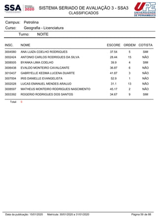SISTEMA SERIADO DE AVALIAÇÃO 3 - SSA3
CLASSIFICADOS
PetrolinaCampus:
Geografia - LicenciaturaCurso:
Turno: NOITE
INSC. NOME ESCORE ORDEM COTISTA
3004580 ANA LUIZA COELHO RODRIGUES 37.54 5 SIM
3002424 ANTONIO CARLOS RODRIGUES DA SILVA 28.44 15 NÃO
3008505 BYANKA LIMA COELHO 39.9 4 SIM
3006438 EVALDO MONTEIRO CAVALCANTE 36.87 6 NÃO
3010437 GABRYELLE KEDMA LUCENA DUARTE 41.87 3 NÃO
3007004 IRIS DANIELLE EVANGELISTA 52.9 1 NÃO
3002028 LUCAS EMANUEL MENDES ARAUJO 31.1 13 NÃO
3008597 MATHEUS MONTEIRO RODRIGUES NASCIMENTO 45.17 2 NÃO
3003392 ROGERIO RODRIGUES DOS SANTOS 34.67 9 SIM
Total: 9
Página 59 de 88Data da publicação: 15/01/2020 Matrícula: 30/01/2020 a 31/01/2020
 