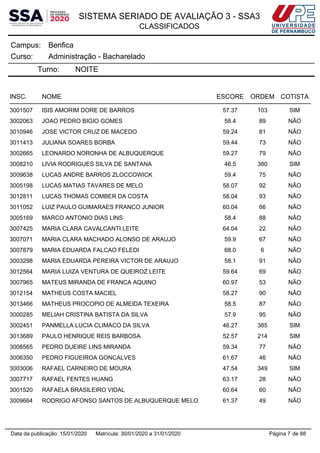 SISTEMA SERIADO DE AVALIAÇÃO 3 - SSA3
CLASSIFICADOS
BenficaCampus:
Administração - BachareladoCurso:
Turno: NOITE
INSC. NOME ESCORE ORDEM COTISTA
3001507 ISIS AMORIM DORE DE BARROS 57.37 103 SIM
3002063 JOAO PEDRO BIGIO GOMES 58.4 89 NÃO
3010946 JOSE VICTOR CRUZ DE MACEDO 59.24 81 NÃO
3011413 JULIANA SOARES BORBA 59.44 73 NÃO
3002665 LEONARDO NORONHA DE ALBUQUERQUE 59.27 79 NÃO
3008210 LIVIA RODRIGUES SILVA DE SANTANA 46.5 380 SIM
3009638 LUCAS ANDRE BARROS ZLOCCOWICK 59.4 75 NÃO
3005198 LUCAS MATIAS TAVARES DE MELO 58.07 92 NÃO
3012811 LUCAS THOMAS COMBER DA COSTA 58.04 93 NÃO
3011052 LUIZ PAULO GUIMARAES FRANCO JUNIOR 60.04 66 NÃO
3005169 MARCO ANTONIO DIAS LINS 58.4 88 NÃO
3007425 MARIA CLARA CAVALCANTI LEITE 64.04 22 NÃO
3007071 MARIA CLARA MACHADO ALONSO DE ARAUJO 59.9 67 NÃO
3007879 MARIA EDUARDA FALCAO FELEDI 68.0 6 NÃO
3003298 MARIA EDUARDA PEREIRA VICTOR DE ARAUJO 58.1 91 NÃO
3012564 MARIA LUIZA VENTURA DE QUEIROZ LEITE 59.64 69 NÃO
3007965 MATEUS MIRANDA DE FRANCA AQUINO 60.97 53 NÃO
3012154 MATHEUS COSTA MACIEL 58.27 90 NÃO
3013466 MATHEUS PROCOPIO DE ALMEIDA TEXEIRA 58.5 87 NÃO
3000285 MELIAH CRISTINA BATISTA DA SILVA 57.9 95 NÃO
3002451 PANMELLA LUCIA CLIMACO DA SILVA 46.27 385 SIM
3013689 PAULO HENRIQUE REIS BARBOSA 52.57 214 SIM
3008565 PEDRO DUEIRE LINS MIRANDA 59.34 77 NÃO
3006350 PEDRO FIGUEIROA GONCALVES 61.67 46 NÃO
3003006 RAFAEL CARNEIRO DE MOURA 47.54 349 SIM
3007717 RAFAEL FENTES HUANG 63.17 28 NÃO
3001520 RAFAELA BRASILEIRO VIDAL 60.64 60 NÃO
3009664 RODRIGO AFONSO SANTOS DE ALBUQUERQUE MELO 61.37 49 NÃO
Página 7 de 88Data da publicação: 15/01/2020 Matrícula: 30/01/2020 a 31/01/2020
 
