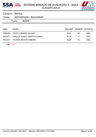 SISTEMA SERIADO DE AVALIAÇÃO 3 - SSA3
CLASSIFICADOS
BenficaCampus:
Administração - BachareladoCurso:
Turno: NOITE
INSC. NOME ESCORE ORDEM COTISTA
3002939 TIAGO LUBAMBO AGUIAR 59.67 68 NÃO
3007477 VINICIUS NUNES VIANA DA COSTA 66.74 11 NÃO
3001674 YITZHAK SEVERO RIBEIRO 59.54 72 NÃO
Total: 60
Página 8 de 88Data da publicação: 15/01/2020 Matrícula: 30/01/2020 a 31/01/2020
 