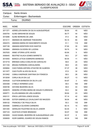 SISTEMA SERIADO DE AVALIAÇÃO 3 - SSA3
CLASSIFICADOS
Santo AmaroCampus:
Enfermagem - BachareladoCurso:
Turno: DIURNO
INSC. NOME ESCORE ORDEM COTISTA
3011371 ADRIELLEN MARIA DA SILVA ALBUQUERQUE 56.64 45 NÃO
3000754 ALINE EBRAHIM DE SOUZA 56.77 44 NÃO
3010086 ALINE MOREIRA DE LIMA 57.4 36 NÃO
3013111 AMANDA DE ANDRADE THEODORO 55.14 60 SIM
3004374 AMANDA MARIA DO NASCIMENTO SOUZA 51.1 118 SIM
3007156 AMANDA MONTEIRO DOS SANTOS 57.84 30 NÃO
3003664 AMANDA OLIVEIRA DE LUCENA 59.74 18 NÃO
3007835 ANNE VITORIA LEITE XAVES 60.84 9 NÃO
3008445 BEATRIZ VILACA GOMES BARRETO 58.5 27 NÃO
3010405 BIANCA LETICIA SOBREIRA BARBOSA 60.54 11 NÃO
3013718 BRENDA CARLA COELHO DE CARVALHO 58.8 24 NÃO
3011183 BRUNA FERREIRA CARVALHEIRA 58.8 25 NÃO
3009684 CAIO FARAN ASFORA ATHAYDE DE ALMEIDA 57.37 38 NÃO
3011977 CAIO FILIPE ALVES DA SILVA 57.8 32 NÃO
3012462 CAMILA ANDRADE SANTANA DA FONSECA 58.5 26 NÃO
3012838 CARLA SILVA DA LUZ 60.27 13 NÃO
3004028 CLEYSON BARBOSA DA SILVA LUIZ 64.87 3 NÃO
3004399 CYBELE HERMINIO LEAO 48.4 164 SIM
3009196 DAYANE BEZERRA SILVA 56.9 43 NÃO
3000679 DEBORA VITORIA MARIA DE SOUZA FLORENCIO 52.2 94 SIM
3009771 ELLEN AMANDA DE LIRA ALMEIDA 58.84 23 NÃO
3002131 ERICA LARYSSA LEMOS SOUZA 57.14 42 NÃO
3001008 ESTER GABRIELLE CAVALCANTI DE MACEDO 56.54 46 NÃO
3006122 FRANCIELY DE PAULA SILVA 50.3 135 SIM
3004585 GABRIELA OLIVEIRA CARNEIRO 60.14 15 NÃO
3001294 GERALDO FAUSTINO DA SILVA JUNIOR 62.44 5 NÃO
3007123 GUSTAVO ATAIDE BRANDAO 50.07 139 SIM
3003609 HUGO DANIEL BEZERRA DE ALBUQUERQUE LINS 62.37 6 NÃO
3006609 IGOR GABRIEL SOARES DE SOUSA RAMOS 49.34 148 SIM
Página 81 de 88Data da publicação: 15/01/2020 Matrícula: 30/01/2020 a 31/01/2020
 