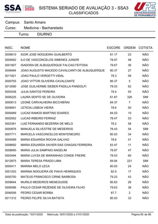 SISTEMA SERIADO DE AVALIAÇÃO 3 - SSA3
CLASSIFICADOS
Santo AmaroCampus:
Medicina - BachareladoCurso:
Turno: DIURNO
INSC. NOME ESCORE ORDEM COTISTA
3009610 IGOR JOSE NOGUEIRA GUALBERTO 81.17 23 NÃO
3009562 ILO DE VASCONCELOS XIMENES JUNIOR 78.97 48 NÃO
3001807 ISADORA DE ALBUQUERQUE FALCAO FEITOSA 79.67 36 NÃO
3008484 JOAO AUGUSTO MACEDO CAVALCANTI DE ALBUQUERQUE 80.37 27 NÃO
3011821 JOAO PAULO VERGETTI VIDAL 78.3 56 NÃO
3000755 JOAO VITTOR OLIVEIRA CAVALCANTE 86.37 5 NÃO
3013090 JOSE GUILHERME SIEBER PADILLA PANDOLFI 78.03 62 NÃO
3000038 JULIA SANTOS PEREIRA 78.4 55 NÃO
3006225 LAURA SENTO SE DE OLIVEIRA 61.87 326 SIM
3000613 LEONE CARVALHEIRA BICCHIERAI 84.37 7 NÃO
3009941 LETICIA LISBOA VIEIRA 78.6 50 NÃO
3009489 LUCAS RAMOS MARTINS SOARES 84.03 10 NÃO
3002952 LUCAS RIBEIRO FERRAZ 78.47 53 NÃO
3003381 LUIZ FERNANDO BEZERRA DE MELO 78.2 58 NÃO
3000876 MANUELA SILVESTRE DE MEDEIROS 78.43 54 SIM
3007711 MARCELA VASCONCELOS MONTENEGRO 80.03 34 NÃO
3004099 MARIA EDUARDA ROCHA GALVAO 78.6 51 NÃO
3008682 MARIA EDUARDA XAVIER DAS CHAGAS FERREIRA 83.47 11 NÃO
3009690 MARIA JULIA SAMPAIO ANGELIM 78.97 47 NÃO
3003494 MARIA LUYZA DE MARANHAO CONDE FREIRE 78.03 60 NÃO
3012875 MARIA TERESA PRADO LIMA 69.94 221 SIM
3000411 MARINA MELO LECA 80.93 24 NÃO
3001203 MARINA NOGUEIRA DE PAIVA HENRIQUES 82.9 17 NÃO
3000750 MATEUS FRANCISCO CIRNE BARBOSA 79.23 43 NÃO
3009644 MURILO MEDEIROS MENEGUSSE 80.83 26 NÃO
3006586 PAULO CESAR REZENDE DE OLIVEIRA FILHO 79.63 38 NÃO
3006056 PEDRO CESAR BORBA 87.7 2 NÃO
3011312 PEDRO FELIPE SILVA BATISTA 80.03 33 NÃO
Página 85 de 88Data da publicação: 15/01/2020 Matrícula: 30/01/2020 a 31/01/2020
 