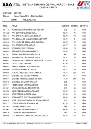 SISTEMA SERIADO DE AVALIAÇÃO 3 - SSA3
CLASSIFICADOS
BenficaCampus:
Engenharia Civil - BachareladoCurso:
Turno: TARDE/NOITE
INSC. NOME ESCORE ORDEM COTISTA
3011442 ALYSSON EDUARDO SOARES RIBEIRO 61.2 56 NÃO
3013422 ANA BEATRIZ QUEIROZ DE SA 58.24 78 NÃO
3000117 ANA CAROLINA SILVA WANDERLEY 58.97 73 NÃO
3000009 ANA CECILIA DE ALBUQUERQUE VENTURA 70.74 9 NÃO
3009942 ANA LAURA DE SOUZA LEAO OLIVEIRA 60.67 59 NÃO
3009354 ANA SOFIA FERRAZ ARAUJO 65.27 29 NÃO
3003728 ARTUR TAVORA PEDROSA 58.64 75 NÃO
3005655 BERNARDO TENORIO VALENTE 58.44 77 NÃO
3012741 BRENO JOSE FERREIRA DA SILVA 49.3 182 SIM
3008650 BRUNA CAVALCANTI DA SILVEIRA 59.27 68 NÃO
3009882 CATARINA VICTORIA NASCIMENTO DE OLIVEIRA 62.04 47 NÃO
3002501 DIEGO DUARTE RIBEIRO 61.94 51 NÃO
3000191 FABIO CARNEIRO ALBUQUERQUE 58.74 74 NÃO
3003606 FELIPE DIOGO MOURA SILVA 59.17 69 NÃO
3005689 FLAVYA DALLIANE FARIAS CAMPOS 46.67 219 SIM
3010217 GABRIEL LUIZ DIAS DE FREITAS 59.74 64 NÃO
3002771 GABRIEL VINICIUS ANGELO DA SILVA 47.07 214 SIM
3003875 GABRIELA JANUARIA DA SILVA 59.0 71 NÃO
3007911 HELENA GICO LIMA FRANGAKIS 61.2 57 NÃO
3011621 JANICLEIDE MARIA DOS SANTOS 61.7 53 NÃO
3012708 JOAO PEDRO BARBOSA ARAGAO 57.47 84 NÃO
3009745 JOAO PEDRO QUEIROZ SILVA 65.34 28 NÃO
3001274 JOAO VICTOR OLIVEIRA WANDERLEY 62.64 45 NÃO
3005476 JOSE HENRIQUE CINTRA DE SOUZA BARROS 57.7 81 NÃO
3014113 LETICIA MELO DA ROCHA SILVA 61.24 55 NÃO
3011849 LEYLANE RAMOS LIMA 59.4 67 NÃO
3013067 LUCAS SANTIAGO MONTERAZO 66.54 24 NÃO
3009736 LUIS FILIPE BASTIAN MINUSSI 59.1 70 NÃO
3003556 LUIZ AUGUSTO DANIEL RODRIGUES COSTA 50.24 173 SIM
Página 12 de 88Data da publicação: 15/01/2020 Matrícula: 30/01/2020 a 31/01/2020
 