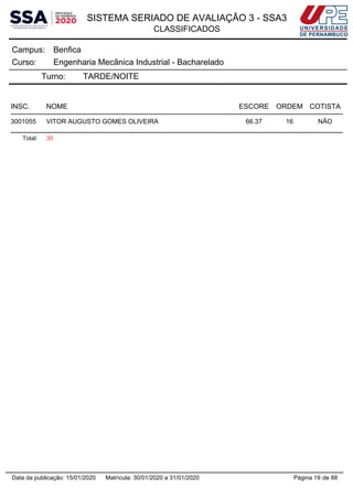 SISTEMA SERIADO DE AVALIAÇÃO 3 - SSA3
CLASSIFICADOS
BenficaCampus:
Engenharia Mecânica Industrial - BachareladoCurso:
Turno: TARDE/NOITE
INSC. NOME ESCORE ORDEM COTISTA
3001055 VITOR AUGUSTO GOMES OLIVEIRA 66.37 16 NÃO
Total: 30
Página 19 de 88Data da publicação: 15/01/2020 Matrícula: 30/01/2020 a 31/01/2020
 