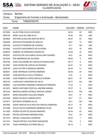 SISTEMA SERIADO DE AVALIAÇÃO 3 - SSA3
CLASSIFICADOS
BenficaCampus:
Engenharia de Controle e Automação - BachareladoCurso:
Turno: TARDE/NOITE
INSC. NOME ESCORE ORDEM COTISTA
3013546 ALLEX PABLO SILVA ALENCAR 62.24 23 NÃO
3004193 ANNE JULIA DE LIMA SILVA 42.54 129 SIM
3004862 ANTONIO ELIAS DOS SANTOS NETO 62.07 24 NÃO
3004595 ARTHUR APOLINARIO DE ARAUJO 64.2 15 NÃO
3005738 AUGUSTO FERREIRA DE ALMEIDA 47.1 105 SIM
3010850 AUGUSTO NASCIMENTO DE OLIVEIRA 63.0 19 NÃO
3008378 GABRIEL DE MENDONCA RAMALHO 63.04 18 NÃO
3002341 GUSTAVO DE HOLLANDA CAVALCANTI SOARES 62.9 20 NÃO
3010250 ISIS MARANHAO DE OLIVEIRA 66.64 9 NÃO
3004746 JOAO GUILHERME DE CARVALHO MAGALHAES 69.17 6 NÃO
3012802 JOAO PEDRO DE CARVALHO SOARES 64.37 14 NÃO
3005189 JOAO VICTOR FLORENCIO AMORIM 65.44 11 NÃO
3008241 JOSE HENRIQUE CASTRO ANDRADE 62.04 25 NÃO
3000567 JOSE MATHEUS VILELA FONSECA 72.6 4 NÃO
3012296 JOSE ROBERTO LOPES GENTILE ALMEIDA 66.27 10 NÃO
3003135 LAURA KELY MONTEIRO DA SILVA 36.77 143 SIM
3009897 LUIZ RICARDO HARDMAN PARANHOS FERREIRA 71.24 5 NÃO
3013476 MARCO ANTONIO PONTUAL AMORIM AMARAL 67.27 8 NÃO
3001542 MARCOS ANDRE ESTRELA SANTOS JUNIOR 39.14 138 SIM
3008181 MARIA EDUARDA CALLADO RAMOS 63.5 17 NÃO
3001938 MARIO DA MOTA LIMEIRA NETO 62.7 21 NÃO
3014017 MATHEUS FERREIRA SILVA 20.3 152 SIM
3007685 ODON VINICIUS VILA NOVA DE ARAUJO ANDRADE 64.77 12 NÃO
3010386 PAULO CELIO GUERREIRO BARBOZA FILHO 64.67 13 NÃO
3011655 PEDRO FELIPE DE SOUSA PINHEIRO 62.44 22 NÃO
3013587 PIETRA GIOVANNA MIRANDA MAIA 63.9 16 NÃO
3011018 RAFAEL CANGUSSU FERREIRA 82.43 1 NÃO
3011210 THIAGO MITSUO COUTINHO NAKAZONE 74.9 3 NÃO
3011841 TIAGO HENRIQUE OLIVEIRA BELLO 68.14 7 NÃO
Página 22 de 88Data da publicação: 15/01/2020 Matrícula: 30/01/2020 a 31/01/2020
 