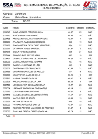 SISTEMA SERIADO DE AVALIAÇÃO 3 - SSA3
CLASSIFICADOS
GaranhunsCampus:
Matemática - LicenciaturaCurso:
Turno: NOITE
INSC. NOME ESCORE ORDEM COTISTA
3002647 ALINE ARANDAS FERREIRA SILVA 44.37 29 NÃO
3003160 ALISON BARBOSA CAETANO 44.54 28 NÃO
3001498 AMANDA MARCELA SANTANA DA SILVA 49.97 7 SIM
3004996 ANA FLAVIA ALVES GOMES MORAES 45.8 19 NÃO
3001166 BIANCA VITORIA CAVALCANTI VANDERLEI 45.4 22 NÃO
3002277 CATHARINA NUNES BARBOSA 51.87 2 NÃO
3007048 DALILA FERREIRA GOMES 45.5 21 NÃO
3007144 EMANOEL DOS SANTOS MELO 48.5 10 SIM
3004431 GABRIEL CAVALCANTE DE CARVALHO 46.24 18 NÃO
3006990 GABRIELA DE BARROS ADRIANO 46.7 16 NÃO
3009380 GABRIELLY CAETANO DE LIMA 50.3 5 NÃO
3006606 GUSTAVO ALVES CAVALCANTE 43.44 31 NÃO
3001766 GUSTAVO GONCALVES DE ARAUJO 51.4 4 NÃO
3004108 JOAO VICTOR ALVES DE MELO 50.24 6 SIM
3002260 JULIANA CANUTO DA SILVA 48.57 9 NÃO
3002325 KAIQUE JHONES DA SILVA LIMA 55.64 1 SIM
3004450 LIDIANE LETICIA DOS SANTOS SILVA 45.27 23 NÃO
3001534 LINDIANNE MARIA SILVA DOS SANTOS 48.14 11 SIM
3003393 LUIZ VITOR SOARES POVOAS 49.27 8 NÃO
3014148 MANUELA GEORGIA DE JESUS SANTOS 44.57 27 NÃO
3008539 MATEUS DIAS DE SOUZA 46.94 15 NÃO
3003535 RAYANE SILVA SALES 44.9 25 NÃO
3009222 RAYNARA ALVES DOS SANTOS 43.37 32 NÃO
3003756 RODRIGO ANTONIO MALHEIROS DE ANDRADE 51.87 3 NÃO
3007665 SHALLANA FABIELY CAMPOS DA SILVA 47.74 12 NÃO
Total: 25
Página 35 de 88Data da publicação: 15/01/2020 Matrícula: 30/01/2020 a 31/01/2020
 