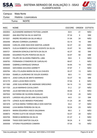 SISTEMA SERIADO DE AVALIAÇÃO 3 - SSA3
CLASSIFICADOS
Mata NorteCampus:
História - LicenciaturaCurso:
Turno: NOITE
INSC. NOME ESCORE ORDEM COTISTA
3002903 ALEXANDRE MARINHO FEITOSA JUNIOR 52.6 21 NÃO
3002601 ANA BEATRIZ DA SILVA SANTOS 57.34 9 SIM
3010221 ANDRE RICARDO DA SILVA MELO 51.94 24 NÃO
3002056 BRUNO CORREIA LAURINDO 53.14 19 SIM
3000258 CARLOS JOSE DIAS DOS SANTOS JUNIOR 52.37 22 NÃO
3009279 CLELIA ROBERTA SANTIAGO VICENTE DA SILVA 53.97 16 NÃO
3000721 DENISON GONCALO BATISTA DA SILVA 42.37 62 SIM
3002985 EDUARDO FELIPE PONTES DA SILVA 42.97 60 SIM
3012957 FELIPE DE OLIVEIRA PIMENTEL LIMA 59.6 5 NÃO
3008783 FERNANDA CYSNEIROS DE CARVALHO 68.67 1 NÃO
3009490 GABRIELA MARQUEZ GRANJA 54.84 14 NÃO
3000420 GIOVANNA GOUVEIA GARRETT 57.87 7 NÃO
3000764 HELLYCLAUDIA MARIA DA SILVA CHAVES 55.37 13 NÃO
3010504 ISABELA LAUREANO DE SOUZA SOARES 56.8 11 NÃO
3000114 JOAO CARLOS DE BRITO MARINHO 53.37 18 SIM
3012170 JOAO LUCAS REIS COSTA 57.64 8 NÃO
3011569 JOSE GUILHERME DE ANDRADE GREGORIO 54.14 15 NÃO
3011725 JULIA MARINHO CAVALCANTI 51.2 27 NÃO
3007950 JULIA MAYARA DA SILVA OLIVEIRA 65.64 3 NÃO
3007632 KATARINA DE OLIVEIRA RAMALHO 51.44 25 NÃO
3001875 LARISSA HELLEN DE LIMA CAVALCANTE 44.9 51 SIM
3001779 LENICE ALICE MENDES PONCIANO 51.24 26 NÃO
3001878 LETICIA MARIA TORRES MELO DOS SANTOS 53.4 17 NÃO
3003462 LIVIA MARIA PEREIRA DA SILVA 52.24 23 NÃO
3003619 MARIA EDUARDA VASCO SALDANHA 66.0 2 NÃO
3008672 PEDRO CLETO DE SOUZA FRANA 53.07 20 NÃO
3003706 REBECA BARBOSA DA SILVA 61.07 4 NÃO
3000598 TIAGO DOS SANTOS CALACA 58.24 6 NÃO
3000558 VITORIA FIGUEIREDO CAMARA 57.04 10 NÃO
Página 44 de 88Data da publicação: 15/01/2020 Matrícula: 30/01/2020 a 31/01/2020
 