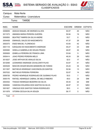 SISTEMA SERIADO DE AVALIAÇÃO 3 - SSA3
CLASSIFICADOS
Mata NorteCampus:
Matemática - LicenciaturaCurso:
Turno: TARDE
INSC. NOME ESCORE ORDEM COTISTA
3006659 ADACIA RAQUEL DE MORAES ALVES 50.07 20 NÃO
3011073 AMANDA MARIA PEREIRA GUERRA 50.94 19 NÃO
3000850 BEATRIZ TAMIRIS DA SILVA ANDRE 53.7 8 NÃO
3004458 EMANUEL SALES DO NASCIMENTO 47.37 29 SIM
3002373 ENZO MACIEL FLORENCIO 43.64 42 NÃO
3001118 EZEQUIAS DO NASCIMENTO ANDRADE 49.27 23 SIM
3009360 GISELLA GABRIELA DE SOUZA PRADO 46.87 32 NÃO
3000828 IZABELLA PEREIRA DE FRANCA LIMA 53.64 9 NÃO
3005414 JOAO PEDRO PEREIRA MELO 48.24 26 NÃO
3013027 JOSE ARTHUR DE ARAUJO SILVA 52.0 17 NÃO
3012099 LEONARDO ANDRADE CAVALCANTI FILHO 43.67 41 NÃO
3003529 MAICON CESAR MOURA BANDEIRA DE FARIAS 45.24 34 NÃO
3011507 MATHEUS HENRIQUE VASCONCELOS SANTOS 52.94 13 NÃO
3007032 MATHEUS PEREIRA FERREIRA 52.67 14 NÃO
3008726 PEDRO HENRIQUE RODRIGUES DE GUSMAO FILHO 55.5 7 NÃO
3000176 RAFAEL HENRIQUE CABRAL DE MELO RIBEIRO 49.0 24 SIM
3004352 THIAGO HENRIQUE BEZERRA DA SILVA 49.44 22 SIM
3006584 VANESSA EDUARDA DOS SANTOS DA SILVA 46.97 31 NÃO
3001827 VINICIUS DOS SANTOS FARAN RODRIGUES 58.5 4 NÃO
3011878 VITORIA CECILIA SILVA SOUZA 58.17 5 NÃO
Total: 20
Página 50 de 88Data da publicação: 15/01/2020 Matrícula: 30/01/2020 a 31/01/2020
 