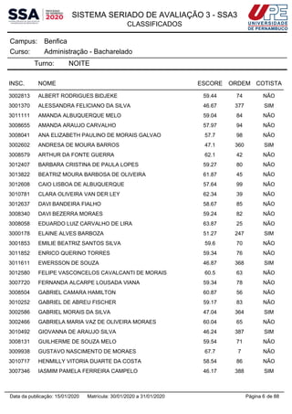 SISTEMA SERIADO DE AVALIAÇÃO 3 - SSA3
CLASSIFICADOS
BenficaCampus:
Administração - BachareladoCurso:
Turno: NOITE
INSC. NOME ESCORE ORDEM COTISTA
3002813 ALBERT RODRIGUES BIDJEKE 59.44 74 NÃO
3001370 ALESSANDRA FELICIANO DA SILVA 46.67 377 SIM
3011111 AMANDA ALBUQUERQUE MELO 59.04 84 NÃO
3008655 AMANDA ARAUJO CARVALHO 57.97 94 NÃO
3008041 ANA ELIZABETH PAULINO DE MORAIS GALVAO 57.7 98 NÃO
3002602 ANDRESA DE MOURA BARROS 47.1 360 SIM
3008579 ARTHUR DA FONTE GUERRA 62.1 42 NÃO
3012407 BARBARA CRISTINA DE PAULA LOPES 59.27 80 NÃO
3013822 BEATRIZ MOURA BARBOSA DE OLIVEIRA 61.87 45 NÃO
3012608 CAIO LISBOA DE ALBUQUERQUE 57.64 99 NÃO
3010781 CLARA OLIVEIRA VAN DER LEY 62.34 39 NÃO
3012637 DAVI BANDEIRA FIALHO 58.67 85 NÃO
3008340 DAVI BEZERRA MORAES 59.24 82 NÃO
3008058 EDUARDO LUIZ CARVALHO DE LIRA 63.87 25 NÃO
3000178 ELAINE ALVES BARBOZA 51.27 247 SIM
3001853 EMILIE BEATRIZ SANTOS SILVA 59.6 70 NÃO
3011852 ENRICO QUERINO TORRES 59.34 76 NÃO
3011611 EWERSSON DE SOUZA 46.87 368 SIM
3012580 FELIPE VASCONCELOS CAVALCANTI DE MORAIS 60.5 63 NÃO
3007720 FERNANDA ALCARPE LOUSADA VIANA 59.34 78 NÃO
3008504 GABRIEL CAMARA HAMILTON 60.87 56 NÃO
3010252 GABRIEL DE ABREU FISCHER 59.17 83 NÃO
3002586 GABRIEL MORAIS DA SILVA 47.04 364 SIM
3002466 GABRIELA MARIA VAZ DE OLIVEIRA MORAES 60.04 65 NÃO
3010492 GIOVANNA DE ARAUJO SILVA 46.24 387 SIM
3008131 GUILHERME DE SOUZA MELO 59.54 71 NÃO
3009938 GUSTAVO NASCIMENTO DE MORAES 67.7 7 NÃO
3010717 HENMILLY VITORIA DUARTE DA COSTA 58.54 86 NÃO
3007346 IASMIM PAMELA FERREIRA CAMPELO 46.17 388 SIM
Página 6 de 88Data da publicação: 15/01/2020 Matrícula: 30/01/2020 a 31/01/2020
 