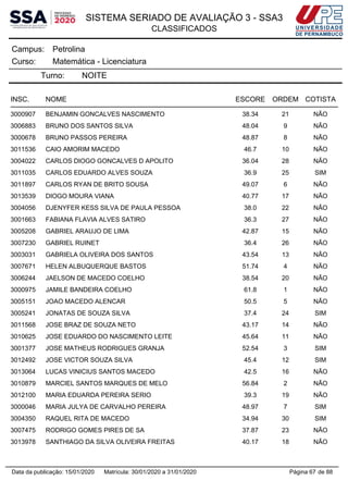 SISTEMA SERIADO DE AVALIAÇÃO 3 - SSA3
CLASSIFICADOS
PetrolinaCampus:
Matemática - LicenciaturaCurso:
Turno: NOITE
INSC. NOME ESCORE ORDEM COTISTA
3000907 BENJAMIN GONCALVES NASCIMENTO 38.34 21 NÃO
3006883 BRUNO DOS SANTOS SILVA 48.04 9 NÃO
3000678 BRUNO PASSOS PEREIRA 48.87 8 NÃO
3011536 CAIO AMORIM MACEDO 46.7 10 NÃO
3004022 CARLOS DIOGO GONCALVES D APOLITO 36.04 28 NÃO
3011035 CARLOS EDUARDO ALVES SOUZA 36.9 25 SIM
3011897 CARLOS RYAN DE BRITO SOUSA 49.07 6 NÃO
3013539 DIOGO MOURA VIANA 40.77 17 NÃO
3004056 DJENYFER KESS SILVA DE PAULA PESSOA 38.0 22 NÃO
3001663 FABIANA FLAVIA ALVES SATIRO 36.3 27 NÃO
3005208 GABRIEL ARAUJO DE LIMA 42.87 15 NÃO
3007230 GABRIEL RUINET 36.4 26 NÃO
3003031 GABRIELA OLIVEIRA DOS SANTOS 43.54 13 NÃO
3007671 HELEN ALBUQUERQUE BASTOS 51.74 4 NÃO
3006244 JAELSON DE MACEDO COELHO 38.54 20 NÃO
3000975 JAMILE BANDEIRA COELHO 61.8 1 NÃO
3005151 JOAO MACEDO ALENCAR 50.5 5 NÃO
3005241 JONATAS DE SOUZA SILVA 37.4 24 SIM
3011568 JOSE BRAZ DE SOUZA NETO 43.17 14 NÃO
3010625 JOSE EDUARDO DO NASCIMENTO LEITE 45.64 11 NÃO
3001377 JOSE MATHEUS RODRIGUES GRANJA 52.54 3 SIM
3012492 JOSE VICTOR SOUZA SILVA 45.4 12 SIM
3013064 LUCAS VINICIUS SANTOS MACEDO 42.5 16 NÃO
3010879 MARCIEL SANTOS MARQUES DE MELO 56.84 2 NÃO
3012100 MARIA EDUARDA PEREIRA SERIO 39.3 19 NÃO
3000046 MARIA JULYA DE CARVALHO PEREIRA 48.97 7 SIM
3004350 RAQUEL RITA DE MACEDO 34.94 30 SIM
3007475 RODRIGO GOMES PIRES DE SA 37.87 23 NÃO
3013978 SANTHIAGO DA SILVA OLIVEIRA FREITAS 40.17 18 NÃO
Página 67 de 88Data da publicação: 15/01/2020 Matrícula: 30/01/2020 a 31/01/2020
 