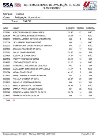 SISTEMA SERIADO DE AVALIAÇÃO 3 - SSA3
CLASSIFICADOS
PetrolinaCampus:
Pedagogia - LicenciaturaCurso:
Turno: TARDE
INSC. NOME ESCORE ORDEM COTISTA
3008941 ALECYA RILLARY DE LIMA ALMEIDA 30.97 27 NÃO
3004954 ANA LETICIA QUEIROZ BARROS LIMA 39.64 11 NÃO
3002313 BARBARA VITORIA SILVA DO NASCIMENTO 45.0 3 NÃO
3010534 DAVI GABRIEL ALMEIDA FREIRE 35.4 15 NÃO
3000222 ELLEN VITORIA GOMES DE SOUZA PEREIRA 34.0 21 NÃO
3007560 EMANUELY BARBOSA DA SILVA 34.7 17 NÃO
3005325 EVILYN GOMES PEREIRA 32.67 26 SIM
3007434 JULIANA DE SOUZA SILVA 34.67 18 NÃO
3001172 KALIANY RODRIGUES GOMES 39.14 13 SIM
3014170 LETICIA RODRIGUES SILVA 35.27 16 NÃO
3005897 MAIARA KELLY RODRIGUES GENOVEZ 40.3 8 SIM
3012995 MARIA LUIZA BENEVIDES DE SANTA CRUZ 44.17 4 NÃO
3001374 MIRIAN GOMES CRUZ 41.67 7 SIM
3003431 PEDRO HENRIQUE PIMENTA ARAUJO 42.4 5 SIM
3001650 RAFAELA CRISTINA DA SILVA 29.07 29 SIM
3012235 RAFAELLE VERISSIMO RIBEIRO 33.6 23 SIM
3005020 REBECA SALUSTIANO PIONORIO 46.84 1 NÃO
3007121 SAMYLA TARCIA GUEDES MOURA 33.4 25 NÃO
3006649 SANDRIELY MARIA SANTOS DA SILVA 38.74 14 SIM
3004473 TAINARA CAROLINA DA SILVA 34.6 19 SIM
Total: 20
Página 71 de 88Data da publicação: 15/01/2020 Matrícula: 30/01/2020 a 31/01/2020
 