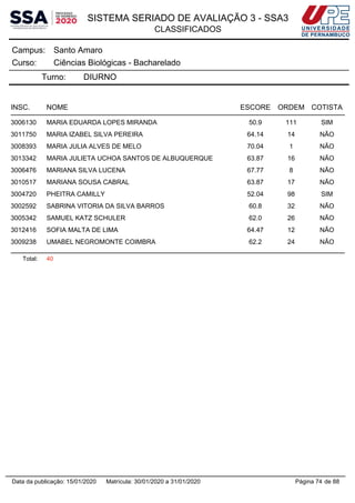 SISTEMA SERIADO DE AVALIAÇÃO 3 - SSA3
CLASSIFICADOS
Santo AmaroCampus:
Ciências Biológicas - BachareladoCurso:
Turno: DIURNO
INSC. NOME ESCORE ORDEM COTISTA
3006130 MARIA EDUARDA LOPES MIRANDA 50.9 111 SIM
3011750 MARIA IZABEL SILVA PEREIRA 64.14 14 NÃO
3008393 MARIA JULIA ALVES DE MELO 70.04 1 NÃO
3013342 MARIA JULIETA UCHOA SANTOS DE ALBUQUERQUE 63.87 16 NÃO
3006476 MARIANA SILVA LUCENA 67.77 8 NÃO
3010517 MARIANA SOUSA CABRAL 63.87 17 NÃO
3004720 PHEITRA CAMILLY 52.04 98 SIM
3002592 SABRINA VITORIA DA SILVA BARROS 60.8 32 NÃO
3005342 SAMUEL KATZ SCHULER 62.0 26 NÃO
3012416 SOFIA MALTA DE LIMA 64.47 12 NÃO
3009238 UMABEL NEGROMONTE COIMBRA 62.2 24 NÃO
Total: 40
Página 74 de 88Data da publicação: 15/01/2020 Matrícula: 30/01/2020 a 31/01/2020
 