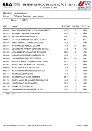 SISTEMA SERIADO DE AVALIAÇÃO 3 - SSA3
CLASSIFICADOS
Santo AmaroCampus:
Ciências Sociais - LicenciaturaCurso:
Turno: NOITE
INSC. NOME ESCORE ORDEM COTISTA
3013459 ANA LAURA BARBOZA OLIVEIRA DOS SANTOS 69.2 3 NÃO
3012815 ANA TEREZA COSTA DE OLIVEIRA 62.1 10 NÃO
3008770 ARTUR AMBROSIO MEDEIROS 61.97 11 NÃO
3000762 DAYVSON BARBOSA DE FARIAS DA SILVA 48.77 57 SIM
3001688 FABIO GABRIEL TAVARES PRAXEDES 61.3 14 NÃO
3004483 GYOVANNA DE ALMEIDA VILARIM 46.9 68 SIM
3012533 JOAO PEDRO PEREIRA NORBERTO DE LIMA 64.4 7 NÃO
3012698 LARA BEZERRA DE SAMPAIO CARVALHO 67.84 4 NÃO
3010058 LUCAS VINICIUS ALVES LINS DA SILVA 60.3 15 NÃO
3003938 LUIZ GUSTAVO SANTOS PEREREIA 47.14 65 SIM
3010353 MADGE SUEMY AY LIN LAURENTINO SHIUE 66.27 5 NÃO
3012507 MARIA CAROLINA ALVES DE OLIVEIRA 66.2 6 NÃO
3000150 MARIA EDUARDA SOARES GAZAL 70.8 1 NÃO
3003473 MARIANA NOBREGA QUEIROZ DE PAIVA 70.0 2 NÃO
3001448 MARINA OLIVEIRA LEIMIG 61.7 13 NÃO
3005720 MARINNA SILVA NIGRO BOTELHO 60.17 16 NÃO
3011745 MILENA MARIA DE ALBUQUERQUE GALVAO 63.4 9 NÃO
3001683 NELITA MIKAELA DOS SANTOS 61.74 12 NÃO
3011758 RUANA TOLEDO COELHO 58.5 19 SIM
3010579 SERGIO ROBERTO MONTEIRO ALVES 63.97 8 NÃO
Total: 20
Página 75 de 88Data da publicação: 15/01/2020 Matrícula: 30/01/2020 a 31/01/2020
 