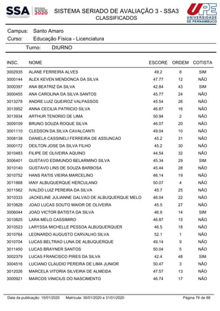SISTEMA SERIADO DE AVALIAÇÃO 3 - SSA3
CLASSIFICADOS
Santo AmaroCampus:
Educação Física - LicenciaturaCurso:
Turno: DIURNO
INSC. NOME ESCORE ORDEM COTISTA
3002935 ALANE FERREIRA ALVES 49.2 8 SIM
3000144 ALEX KEVEN MENDONCA DA SILVA 47.77 12 NÃO
3000397 ANA BEATRIZ DA SILVA 42.84 43 SIM
3000455 ANA CAROLINA DA SILVA SANTOS 45.77 24 NÃO
3013278 ANDRE LUIZ QUEIROZ VALPASSOS 45.54 26 NÃO
3013952 ANNA CECILIA PATRICIO SILVA 46.87 16 NÃO
3013934 ARTHUR TENORIO DE LIMA 50.94 2 NÃO
3009109 BRUNO SOUZA ROQUE SILVA 46.07 20 NÃO
3001110 CLEDSON DA SILVA CAVALCANTI 49.04 10 NÃO
3008138 DANIELA CASSINELI FERREIRA DE ASSUNCAO 45.2 31 NÃO
3000172 DEILTON JOSE DA SILVA FILHO 45.2 30 NÃO
3010483 FILIPE DE OLIVEIRA AQUINO 44.54 32 NÃO
3006401 GUSTAVO EDIMUNDO BELARMINO SILVA 45.34 29 SIM
3010140 GUSTAVO LINS DE SOUZA BARBOSA 45.44 28 NÃO
3010752 HANS RATIS VIEIRA MARCELINO 46.14 19 NÃO
3011868 IANY ALBUQUERQUE HERCULANO 50.07 4 NÃO
3011562 IVALDO LUIZ PEREIRA DA SILVA 45.7 25 NÃO
3010333 JACKELINE JULIANNE GALVAO DE ALBUQUERQUE MELO 46.04 22 NÃO
3010828 JOAO LUCAS SOUTO MAIOR DE OLIVEIRA 45.5 27 NÃO
3006044 JOAO VICTOR BATISTA DA SILVA 46.9 14 SIM
3010825 LARA MELO CASSIMIRO 46.87 15 NÃO
3010523 LARYSSA MICHELLE PESSOA ALBUQUERQUER 46.5 18 NÃO
3010764 LEONARDO AUGUSTO CARVALHO SILVA 52.1 1 NÃO
3010704 LUCAS BELTRAO LUNA DE ALBUQUERQUE 49.14 9 NÃO
3011450 LUCAS BRAYNER SANTOS 50.04 5 NÃO
3002379 LUCAS FRANCISCO PIRES DA SILVA 42.4 48 SIM
3004516 LUCIANO CLAUDIO PEREIRA DE LIMA JUNIOR 50.47 3 NÃO
3012026 MARCELA VITORIA SILVEIRA DE ALMEIDA 47.57 13 NÃO
3000921 MARCOS VINICIUS DO NASCIMENTO 46.74 17 NÃO
Página 79 de 88Data da publicação: 15/01/2020 Matrícula: 30/01/2020 a 31/01/2020
 