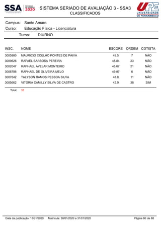SISTEMA SERIADO DE AVALIAÇÃO 3 - SSA3
CLASSIFICADOS
Santo AmaroCampus:
Educação Física - LicenciaturaCurso:
Turno: DIURNO
INSC. NOME ESCORE ORDEM COTISTA
3005980 MAURICIO COELHO PONTES DE PAIVA 49.5 7 NÃO
3009626 RAFAEL BARBOSA PEREIRA 45.84 23 NÃO
3002047 RAPHAEL AVELAR MONTEIRO 46.07 21 NÃO
3008798 RAPHAEL DE OLIVEIRA MELO 49.87 6 NÃO
3007642 TALYSON RAMOS PESSOA SILVA 48.8 11 NÃO
3005662 VITORIA CAMILLY SILVA DE CASTRO 43.9 38 SIM
Total: 35
Página 80 de 88Data da publicação: 15/01/2020 Matrícula: 30/01/2020 a 31/01/2020
 