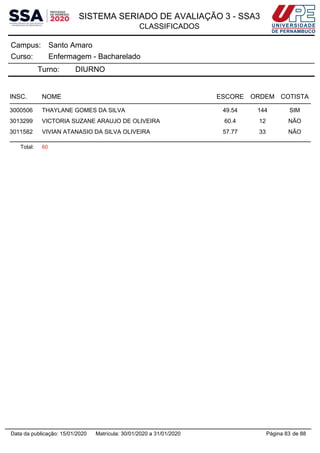 SISTEMA SERIADO DE AVALIAÇÃO 3 - SSA3
CLASSIFICADOS
Santo AmaroCampus:
Enfermagem - BachareladoCurso:
Turno: DIURNO
INSC. NOME ESCORE ORDEM COTISTA
3000506 THAYLANE GOMES DA SILVA 49.54 144 SIM
3013299 VICTORIA SUZANE ARAUJO DE OLIVEIRA 60.4 12 NÃO
3011582 VIVIAN ATANASIO DA SILVA OLIVEIRA 57.77 33 NÃO
Total: 60
Página 83 de 88Data da publicação: 15/01/2020 Matrícula: 30/01/2020 a 31/01/2020
 