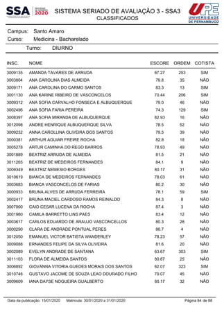 SISTEMA SERIADO DE AVALIAÇÃO 3 - SSA3
CLASSIFICADOS
Santo AmaroCampus:
Medicina - BachareladoCurso:
Turno: DIURNO
INSC. NOME ESCORE ORDEM COTISTA
3009135 AMANDA TAVARES DE ARRUDA 67.27 253 SIM
3003804 ANA CAROLINA DIAS ALMEIDA 79.8 35 NÃO
3009171 ANA CAROLINA DO CARMO SANTOS 83.3 13 SIM
3001130 ANA KARINE RIBEIRO DE VASCONCELOS 70.44 206 SIM
3009312 ANA SOFIA CARVALHO FONSECA E ALBUQUERQUE 79.0 46 NÃO
3002496 ANA SOFIA FARIA PEREIRA 74.3 129 SIM
3008397 ANA SOFIA MIRANDA DE ALBUQUERQUE 82.93 16 NÃO
3012098 ANDRE HENRIQUE ALBUQUERQUE SILVA 78.5 52 NÃO
3009232 ANNA CAROLLINA OLIVEIRA DOS SANTOS 79.5 39 NÃO
3000381 ARTHUR AGUIAR FREIRE ROCHA 82.8 18 NÃO
3005278 ARTUR CAMINHA DO REGO BARROS 78.93 49 NÃO
3001889 BEATRIZ ARRUDA DE ALMEIDA 81.5 21 NÃO
3011265 BEATRIZ DE MEDEIROS FERNANDES 84.1 9 NÃO
3009349 BEATRIZ NEMESIO BORGES 80.17 31 NÃO
3010619 BIANCA DE MEDEIROS FERNANDES 78.03 61 NÃO
3003683 BIANCA VASCONCELOS DE FARIAS 80.2 30 NÃO
3000933 BRUNA ALVES DE ARRUDA FERREIRA 78.1 59 SIM
3002417 BRUNA MACIEL CARDOSO RAMOS REINALDO 84.3 8 NÃO
3007900 CAIO CESAR LUCENA DA ROCHA 87.4 3 NÃO
3001980 CAMILA BARRETTO LINS PAES 83.4 12 NÃO
3003617 CARLOS EDUARDO DE ARAUJO VASCONCELLOS 80.3 28 NÃO
3000290 CLARA DE ANDRADE PONTUAL PERES 86.7 4 NÃO
3012050 EMANUEL VICTOR BATISTA WANDERLEY 78.23 57 NÃO
3009088 ERNANDES FELIPE DA SILVA OLIVEIRA 81.6 20 NÃO
3002089 EVELYN ANDRADE DE SANTANA 63.67 303 SIM
3011103 FLORA DE ALMEIDA SANTOS 80.87 25 NÃO
3006892 GIOVANNA VITORIA GUEDES MORAIS DOS SANTOS 62.07 323 SIM
3010746 GUSTAVO JACOME DE SOUZA LEAO DOURADO FILHO 79.07 45 NÃO
3009609 IANA DAYSE NOGUEIRA GUALBERTO 80.17 32 NÃO
Página 84 de 88Data da publicação: 15/01/2020 Matrícula: 30/01/2020 a 31/01/2020
 