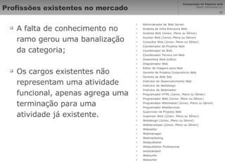 Profissões existentes no mercado A falta de conhecimento no ramo gerou uma banalização da categoria; Os cargos existentes não representam uma atividade funcional, apenas agrega uma terminação para uma atividade já existente. Administrador de Web Server Analista de Infra-Estrutura Web Analista Web (Júnior, Pleno ou Sênior) Auxiliar Web (Júnior, Pleno ou Sênior) Consultor Web (Júnior, Pleno ou Sênior) Coordenador de Projetos Web Coordenador de Web Coordenador Técnico em Web Desenhista Web Gráfico Diagramador Web Editor de Imagens para Web Gerente de Projetos Corporativos Web Gerente de Web Site Instrutor de Desenvolvimento Web Instrutor de Webdesign Instrutor de Webmaster Programador HTML (Júnior, Pleno ou Sênior) Programador Web (Júnior, Pleno ou Sênior) Programador Webmaster (Júnior, Pleno ou Sênior) Programador WebServices Supervisor de Projetos Web Superisor Web (Júnior, Pleno ou Sênior) Webdesign (Júnior, Pleno ou Sênior) Webdeveloper (Júnior, Pleno ou Sênior) Webeditor Webmanager Webmarketing Webpublisher Webpublisher Professional webstandard Websurfer Webwriter 