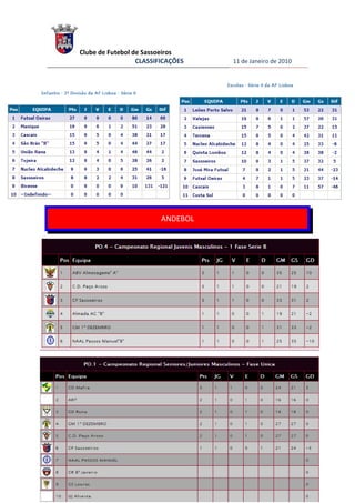 Clube de Futebol de Sassoeiros
                  CLASSIFICAÇÕES   11 de Janeiro de 2010




                         ANDEBOL
 