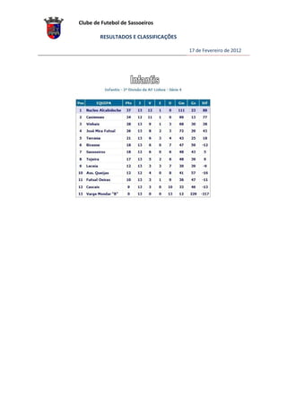 Clube de Futebol de Sassoeiros
RESULTADOS E CLASSIFICAÇÕES
17 de Fevereiro de 2012