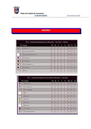 Clube de Futebol de Sassoeiros
                  CLASSIFICAÇÕES   19 de Abril de 2010




                         ANDEBOL
 