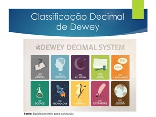 Classificação Decimal 
de Dewey 
Fonte: Biblioteconomia para concursos 
 
