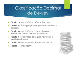 Classificação Decimal 
de Dewey 
 Tabela 1 - Subdivisões padrão ou Standard; 
 Tabela 2 - Áreas geográficas, períodos históricos e 
pessoas; 
 Tabela 3 - Subdivisões para Artes, literatura 
individual e formas literárias específicas; 
 Tabela 4 - Subdivisões de línguas individuais e 
famílias de línguas; 
 Tabela 5 - Grupos raciais, étnicos e nacionais; 
 Tabela 6 - Linguagem; 
 