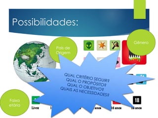 Possibilidades: 
País de 
Origem 
Gênero 
Faixa 
etária 
 