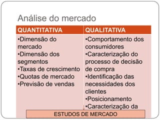 Análise do mercado ESTUDOS DE MERCADO
