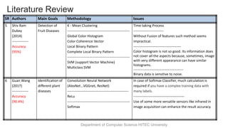Literature Review
13
Department of Computer Science HITEC University
SR Authors Main Goals Methodology Issues
5 Shiv Ram
Dubey
(2014)
--------------
Accuracy
(95%)
Detection of
Fruit Diseases
K - Mean Clustering
------------------------------------------------------
Global Color Histogram
Color Coherence Vector
Local Binary Pattern
Complete Local Binary Pattern
------------------------------------------------------
SVM (support Vector Machine)
Multiclass SVM
Time taking Process
--------------------------
Without Fusion of features such method seems
impractical.
-----------------------------------------
Color histogram is not so good. Its information does
not cover all the aspects because, sometimes, image
with very different appearance can have similar
histograms.
-------------------------------------------
Binary data is sensitive to noise.
6 Guan Wang
(2017)
--------------
Accuracy
(90.4%)
Identification of
different plant
diseases
Convolution Neural Network
(AlexNet , VGGnet, ResNet)
-----------------------------------------------------
ReLu
------------------------------------------------------
Softmax
In case of Softmax Classifier, much calculation is
required if you have a complex training data with
many labels.
--------------------------------------------
Use of some more versatile sensors like infrared in
image acquisition can enhance the result accuracy.
 